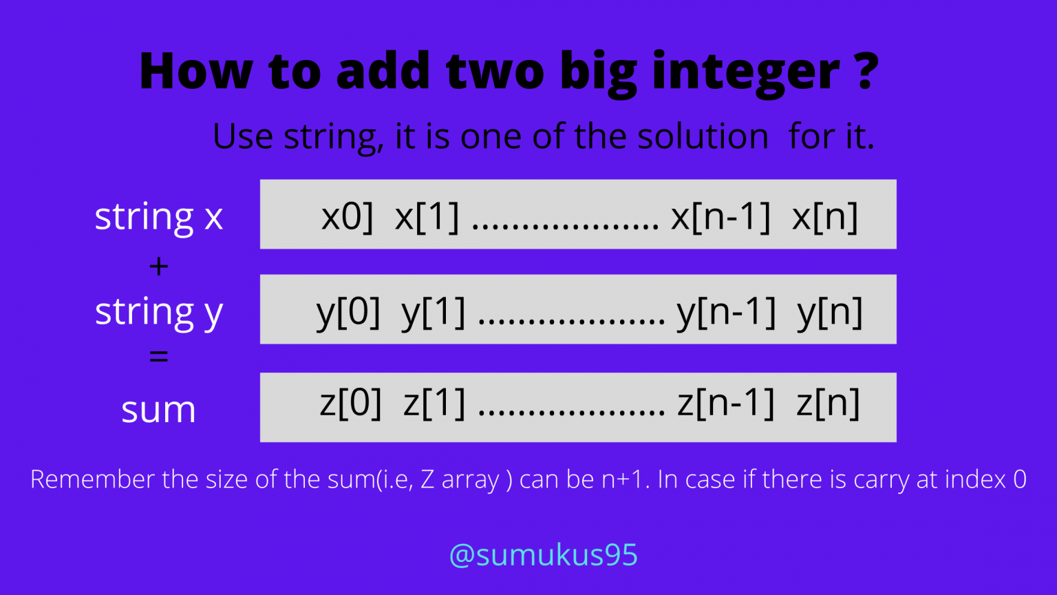 Большая add. BIGINTEGER java размер. BIGINTEGER C# размер. String c# размер типа. BIGINT C# диапазон.