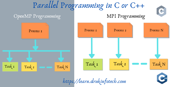 How to parallelize c or c++ program