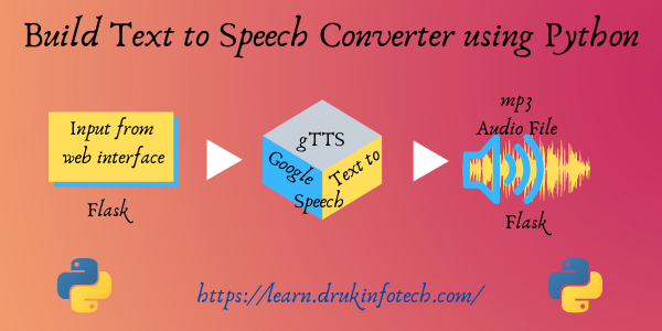 Build Text to Speech Converter